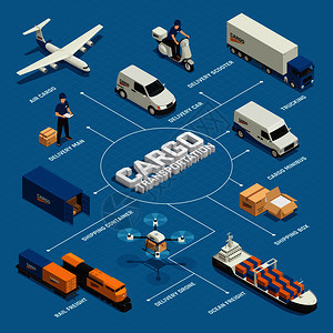 貨運樞紐的幾何美學 等距矢量圖中的駁船、碼頭與集裝箱